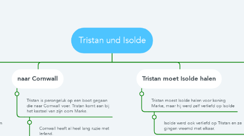 Mind Map: Tristan und Isolde