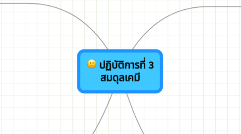 Mind Map: ปฏิบัติการที่ 3 สมดุลเคมี