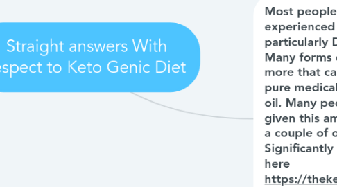 Mind Map: Straight answers With respect to Keto Genic Diet