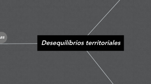 Mind Map: Desequilíbrios territoriales