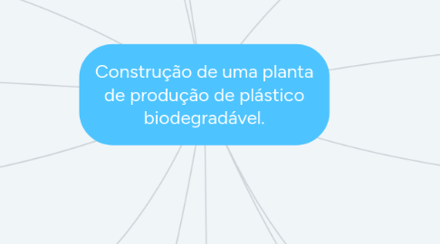 Mind Map: Construção de uma planta de produção de plástico biodegradável.