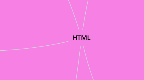 Mind Map: HTML