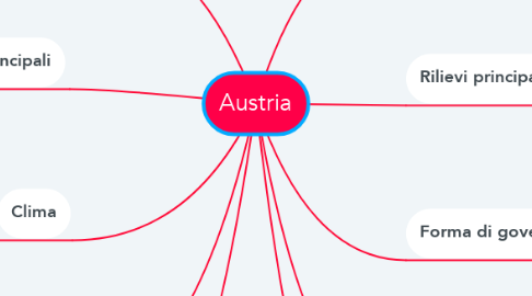 Mind Map: Austria