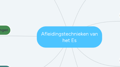 Mind Map: Afleidingstechnieken van het Es