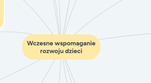 Mind Map: Wczesne wspomaganie rozwoju dzieci