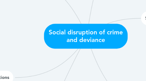 Mind Map: Social disruption of crime and deviance