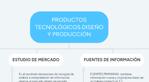 Mind Map: PRODUCTOS TECNOLÓGICOS.DISEÑO Y PRODUCCIÓN