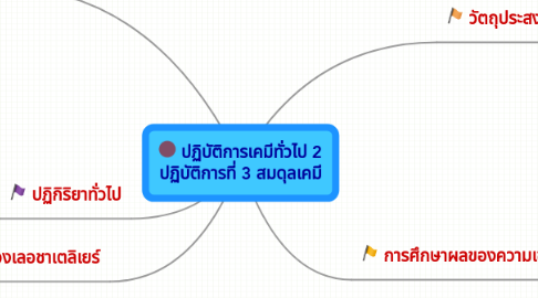 Mind Map: ปฏิบัติการเคมีทั่วไป 2 ปฏิบัติการที่ 3 สมดุลเคมี