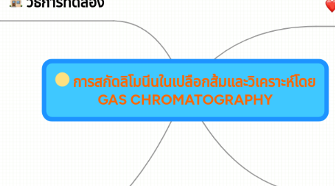 Mind Map: การสกัดลิโมนีนในเปลือกส้มและวิเคราะห์โดย GAS CHROMATOGRAPHY