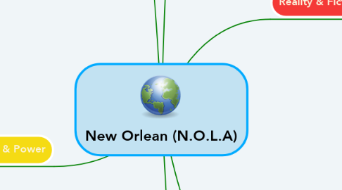 Mind Map: New Orlean (N.O.L.A)