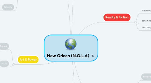 Mind Map: New Orlean (N.O.L.A)