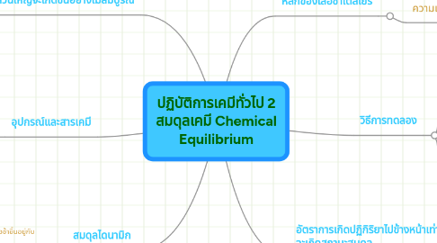 Mind Map: ปฏิบัติการเคมีทั่วไป 2 สมดุลเคมี Chemical Equilibrium