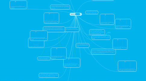 Mind Map: "WHO IS JESUS"