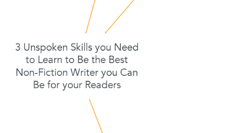 Mind Map: 3 Unspoken Skills you Need to Learn to Be the Best Non-Fiction Writer you Can Be for your Readers