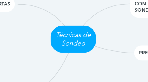 Mind Map: Técnicas de Sondeo