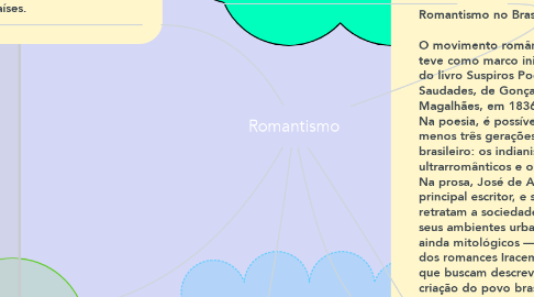 Mind Map: Romantismo