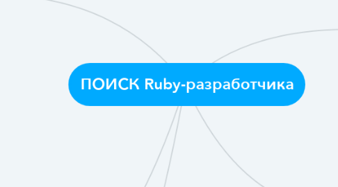 Mind Map: ПОИСК Ruby-разработчика