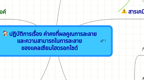 Mind Map: ปฏิบัติการเรื่อง ค่าคงที่ผลคูณการละลาย และความสามารถในการละลาย ของแคลเซียมไฮดรอกไซด์