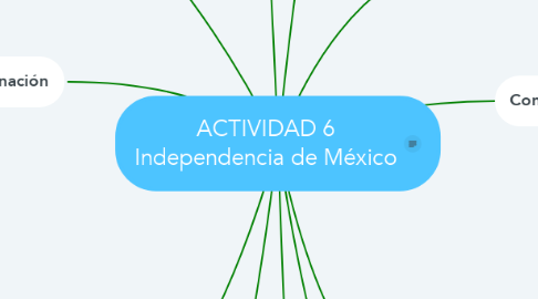 Mind Map: ACTIVIDAD 6 Independencia de México
