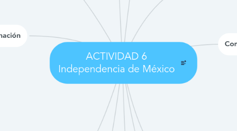 Mind Map: ACTIVIDAD 6 Independencia de México