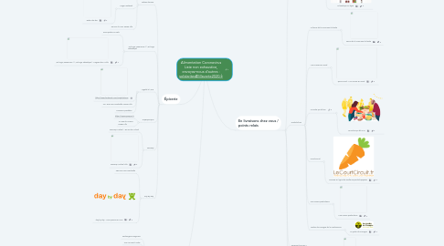 Mind Map: Alimentation Coronavirus Liste non exhaustive, envoyez-nous d'autres : solidarites@lilleverte2020.fr