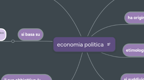 Mind Map: economia politica