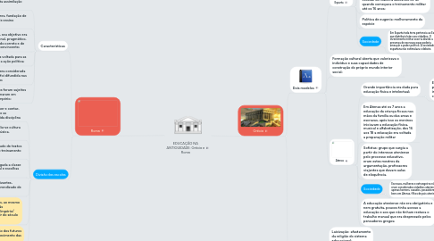 Mind Map: EDUCAÇÃO NA ANTIGUIDADE: Grécia e Roma