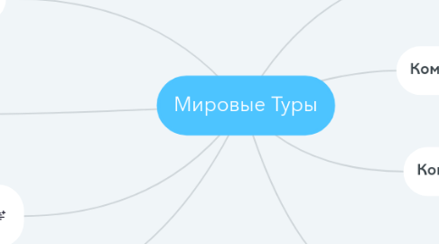 Mind Map: Мировые Туры