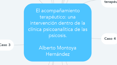 Mind Map: El acompañamiento terapéutico: una intervención dentro de la clínica psicoanalítica de las psicosis.  Alberto Montoya Hernández