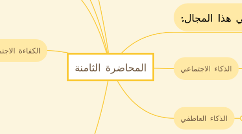 Mind Map: المحاضرة الثامنة