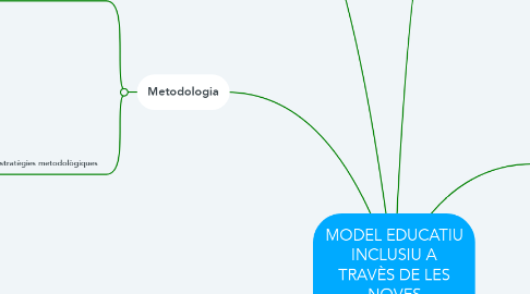 Mind Map: MODEL EDUCATIU INCLUSIU A TRAVÈS DE LES NOVES TECNOLOGIES
