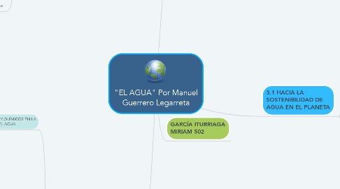 Mind Map: "EL AGUA" Por Manuel Guerrero Legarreta