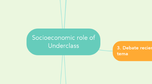 Mind Map: Socioeconomic role of Underclass