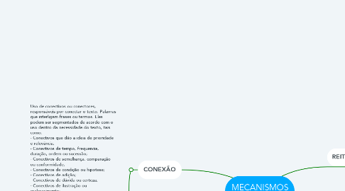 Mind Map: MECANISMOS DE COESÃO
