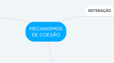 Mind Map: MECANISMOS DE COESÃO