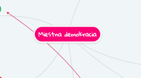 Mind Map: Miestna demokracia