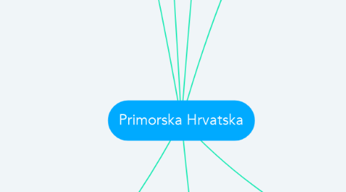 Mind Map: Primorska Hrvatska