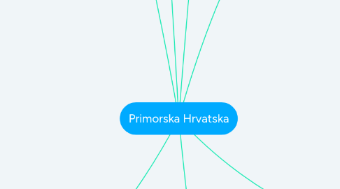 Mind Map: Primorska Hrvatska