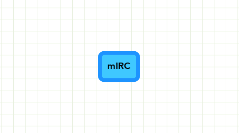 Mind Map: mIRC