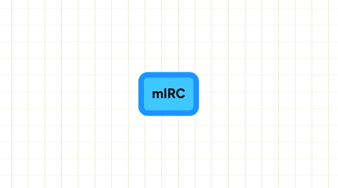 Mind Map: mIRC