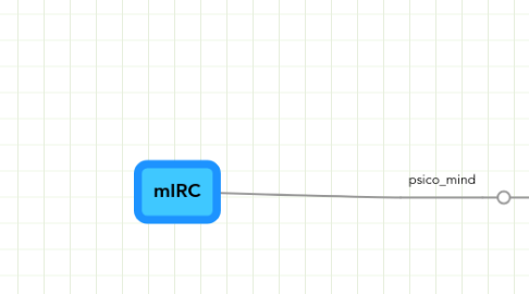 Mind Map: mIRC