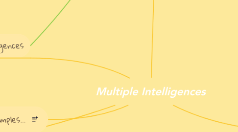 Mind Map: Multiple Intelligences