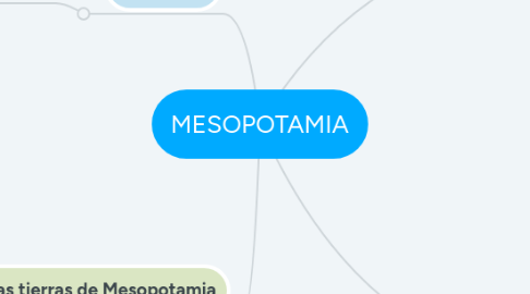 Mind Map: MESOPOTAMIA