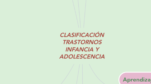 Mind Map: CLASIFICACIÓN TRASTORNOS INFANCIA Y ADOLESCENCIA