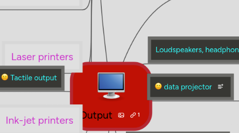 Mind Map: Output