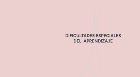 Mind Map: DIFICULTADES ESPECIALES DEL APRENDIZAJE