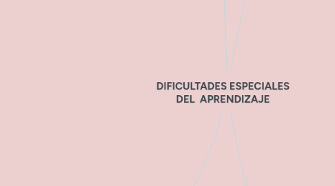 Mind Map: DIFICULTADES ESPECIALES DEL  APRENDIZAJE