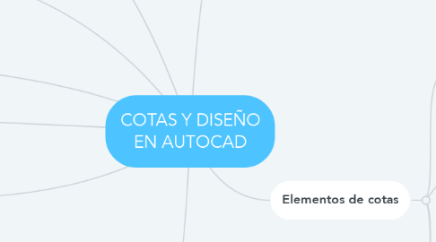 Mind Map: COTAS Y DISEÑO EN AUTOCAD