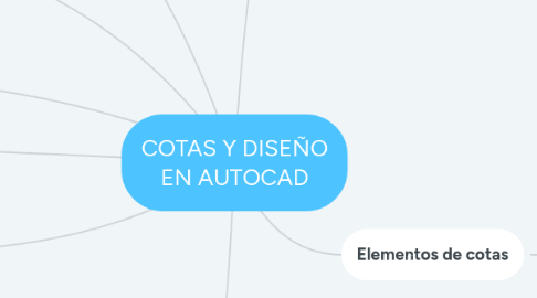 Mind Map: COTAS Y DISEÑO EN AUTOCAD