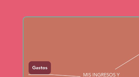 Mind Map: MIS INGRESOS Y GASTOS